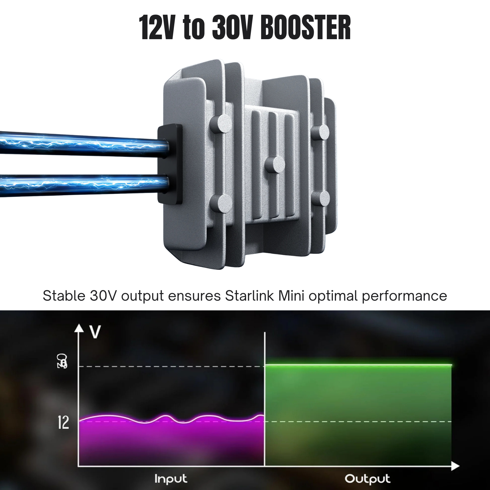 Starlink Mini 12V Cigarette Socket Car Adapter with Integrated 12V 30V Power Booster