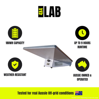 Slide-On PowerBank for Starlink Mini – 180Wh Off-Grid Battery | Up to 9 Hours Runtime