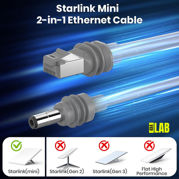 Starlink Mini 2-in-1 Power + Ethernet Cable (DC + RJ45) – 4X4 LAB