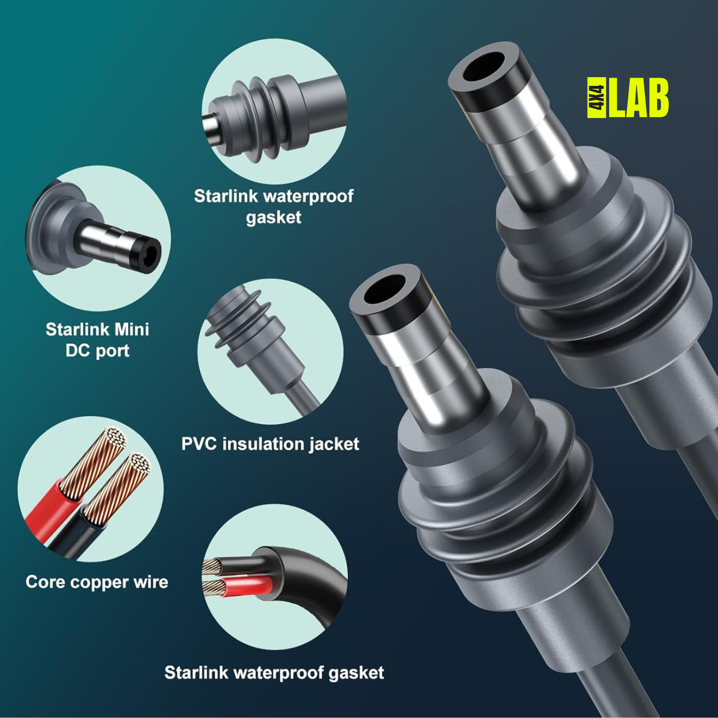 Starlink Mini 2-in-1 Power + Ethernet Cable (DC + RJ45)