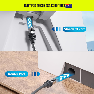Starlink Mini & Gen 3 Ethernet Cable