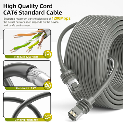 Starlink Mini & Gen 3 Ethernet Cable