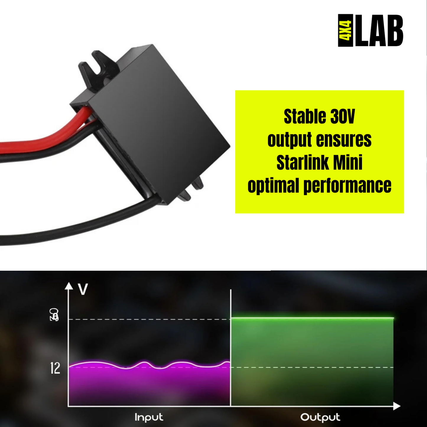 Starlink Mini Anderson Booster Cable With Inline Fuse