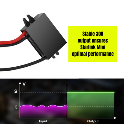 Starlink Mini Anderson Booster Cable With Inline Fuse