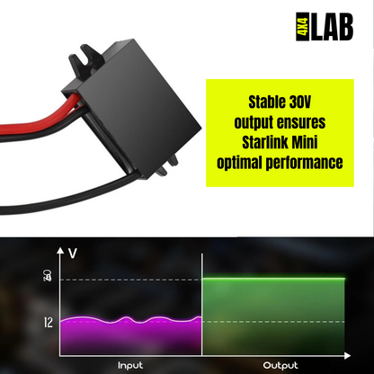 Starlink Mini Anderson Booster Cable With Inline Fuse