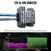 Mini 12v Plug Starlink Mini 12V Cigarette Socket Car Adapter with Integrated 12V 30V ...
