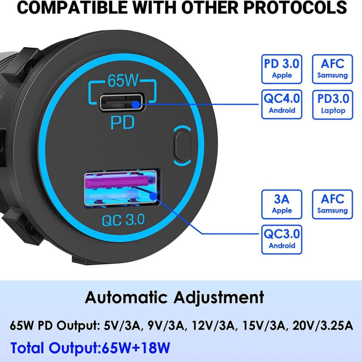 65W Dual USB-C PD & USB-A QC3.0 Fast Charging Socket