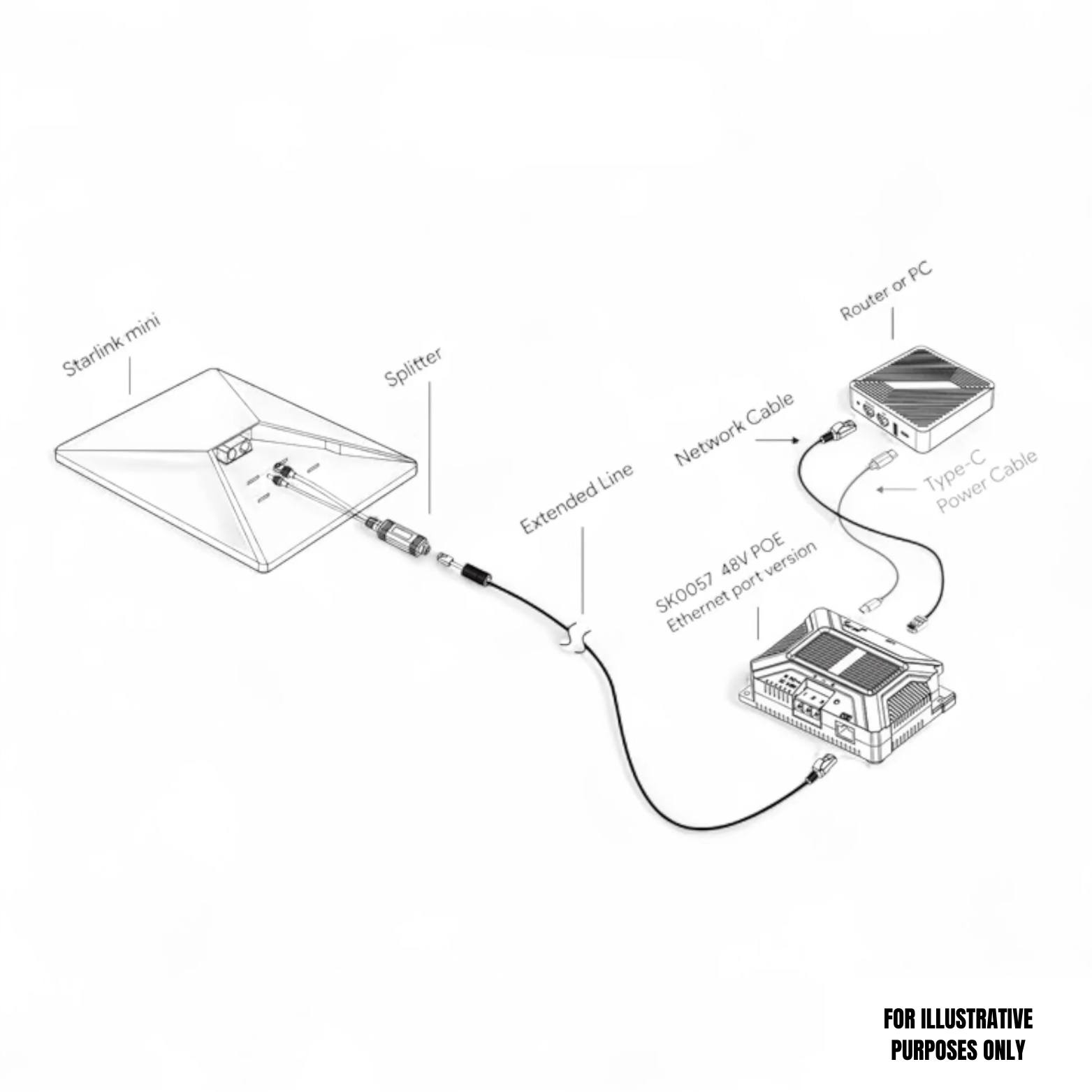 Starlink Mini Ethernet POE Splitter Cable