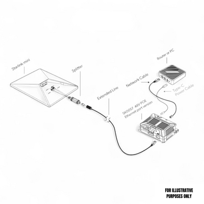 Starlink Mini Ethernet POE Splitter Cable