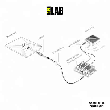 Starlink Mini Ethernet POE Splitter Cable