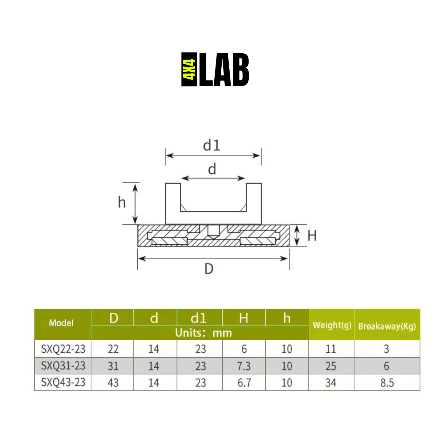 Magnetic Rubber-Coated Cable Tie Mounts 4-Pack