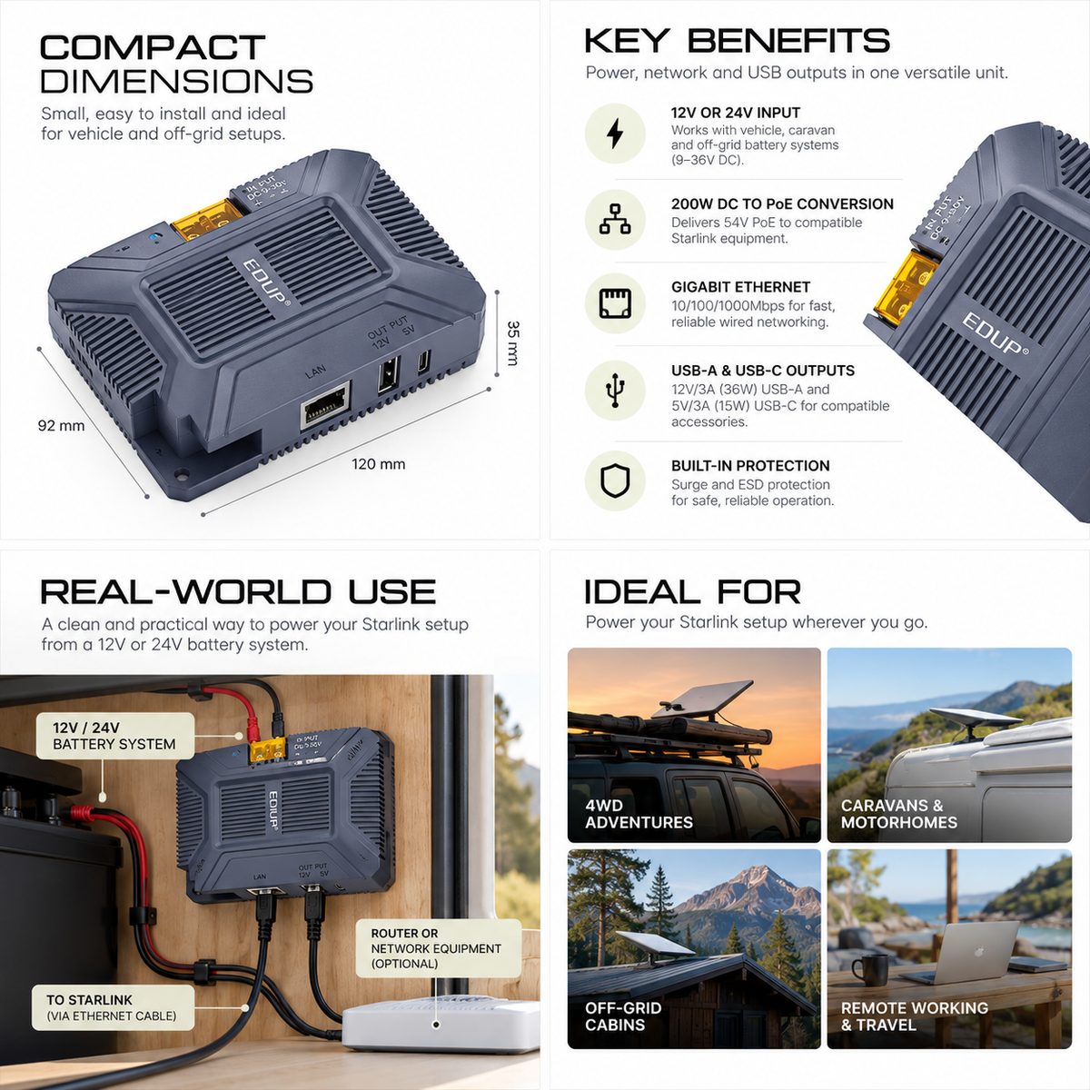 Starlink 200W DC to PoE Converter | 12V/24V with USB-A & USB-C