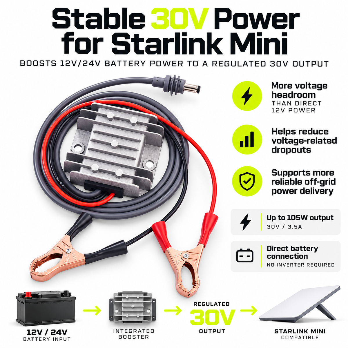 Starlink Mini Alligator Clamps with 12V 30V Power Booster