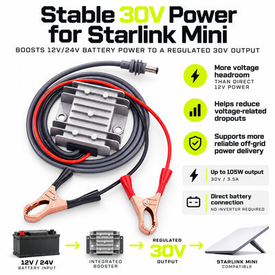 Starlink Mini Alligator Clamps with 12V 30V Power Booster