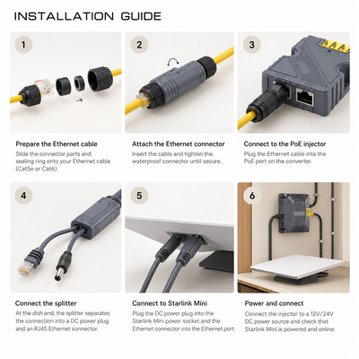 Starlink Mini PoE Splitter & 12V Power Kit | 150W Gigabit Ethernet Converter
