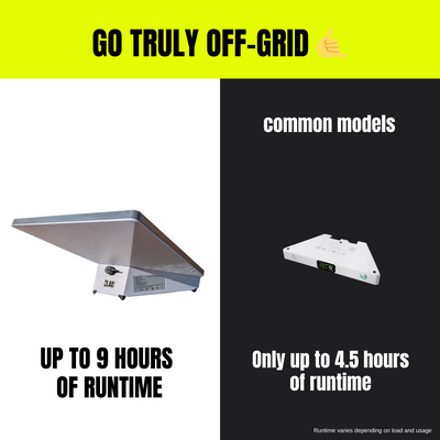 Slide-On PowerBank for Starlink Mini – 180Wh Off-Grid Battery | Up to 9 Hours Runtime