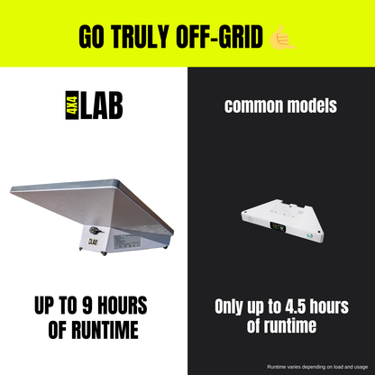 Slide-On PowerBank for Starlink Mini – 180Wh Off-Grid Battery | Up to 9 Hours Runtime